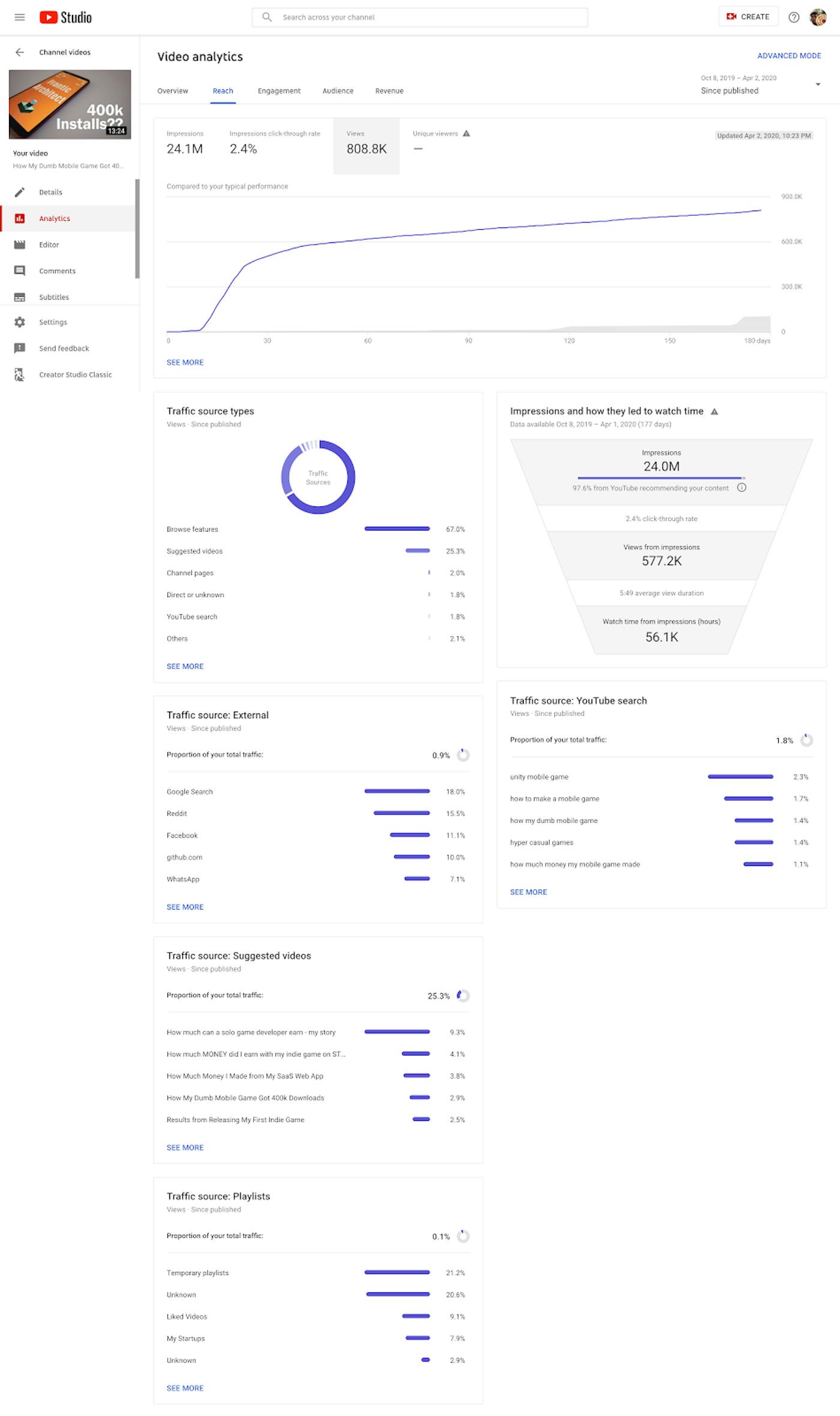 Will's channel google analytics