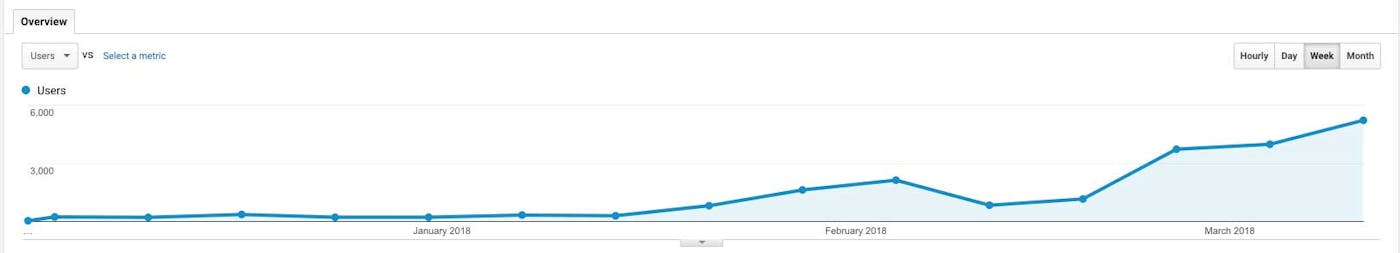 altcoin fantasy user growth