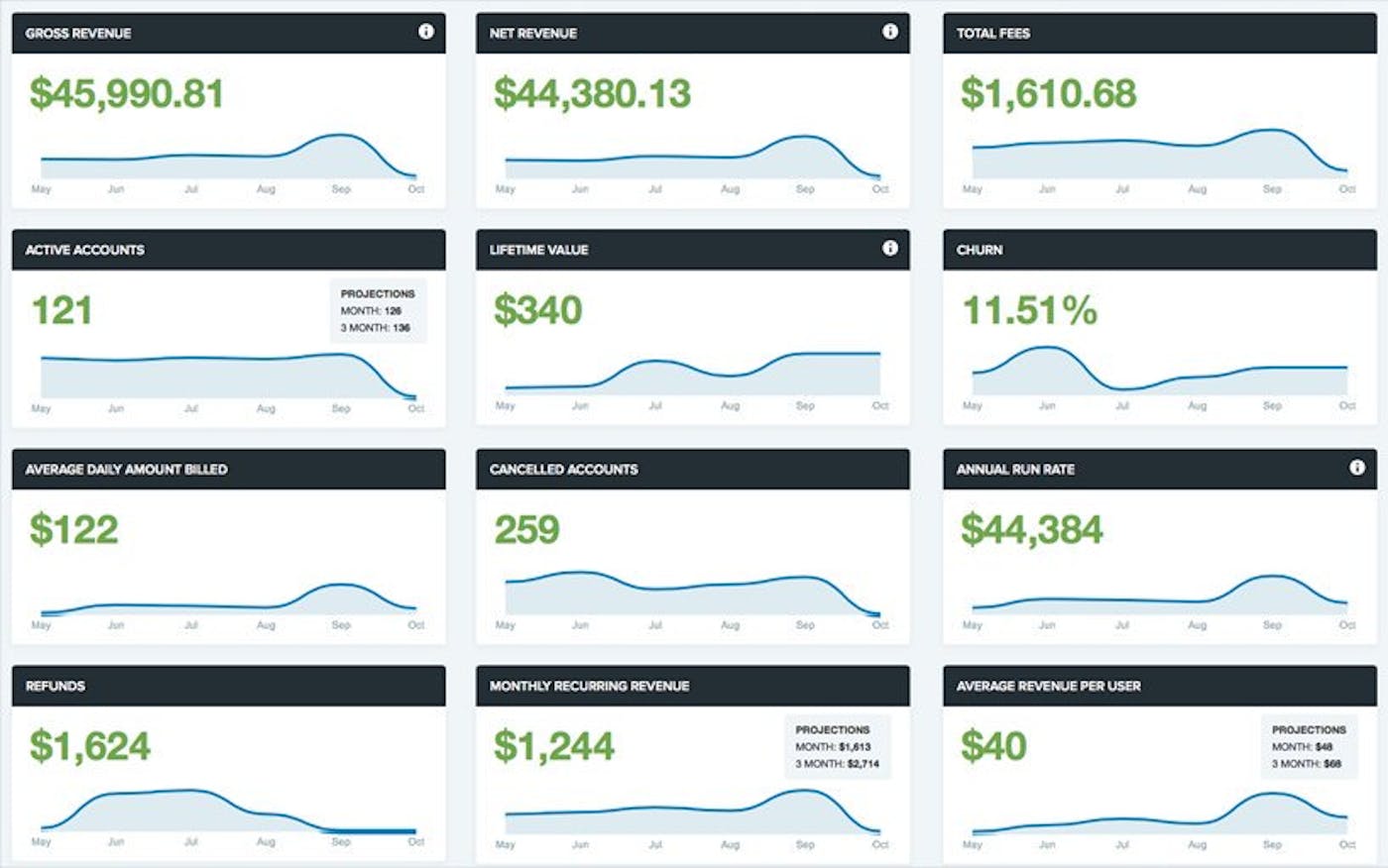 Screenshot of Baremetrics v1