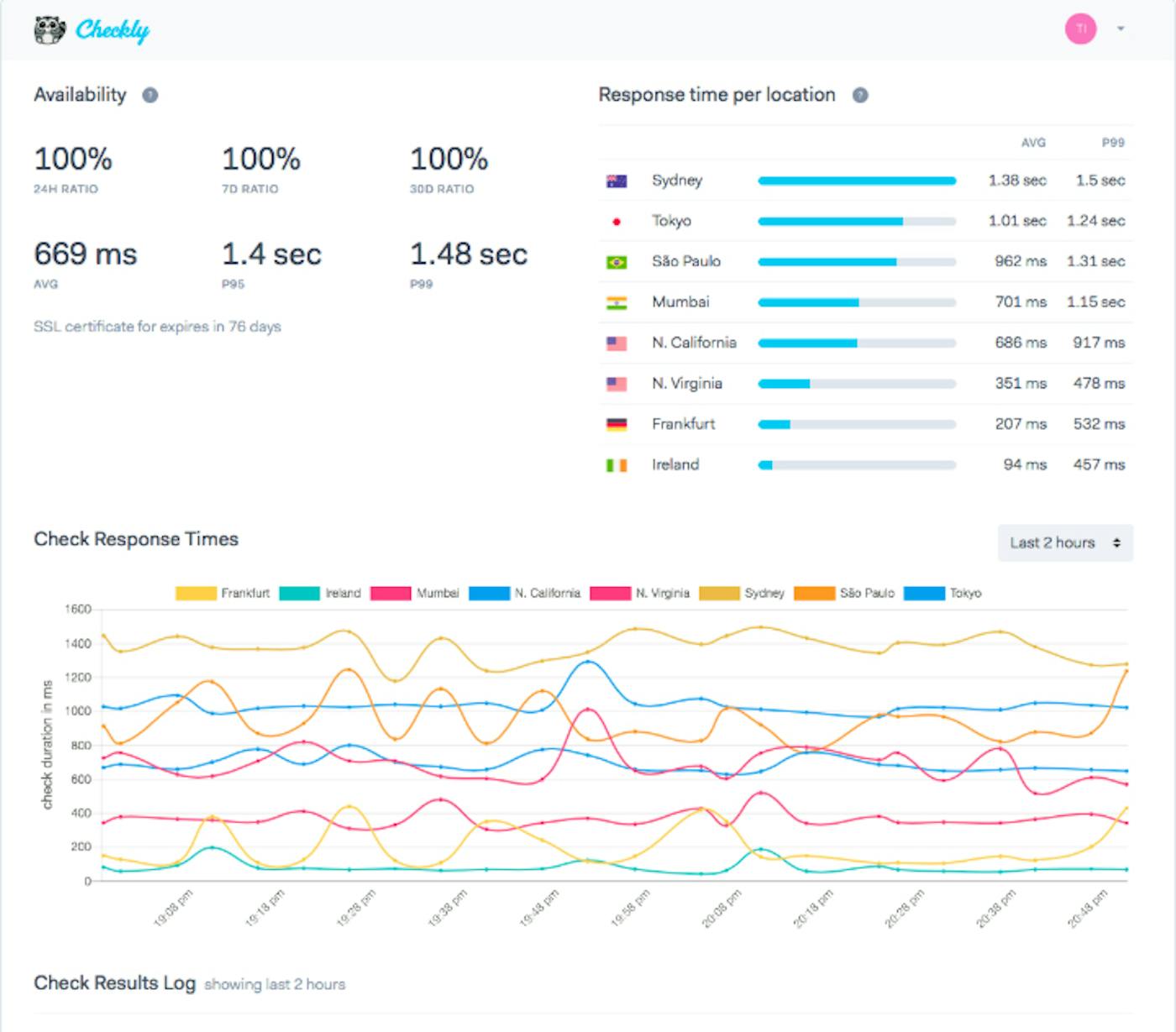 stats and metrics