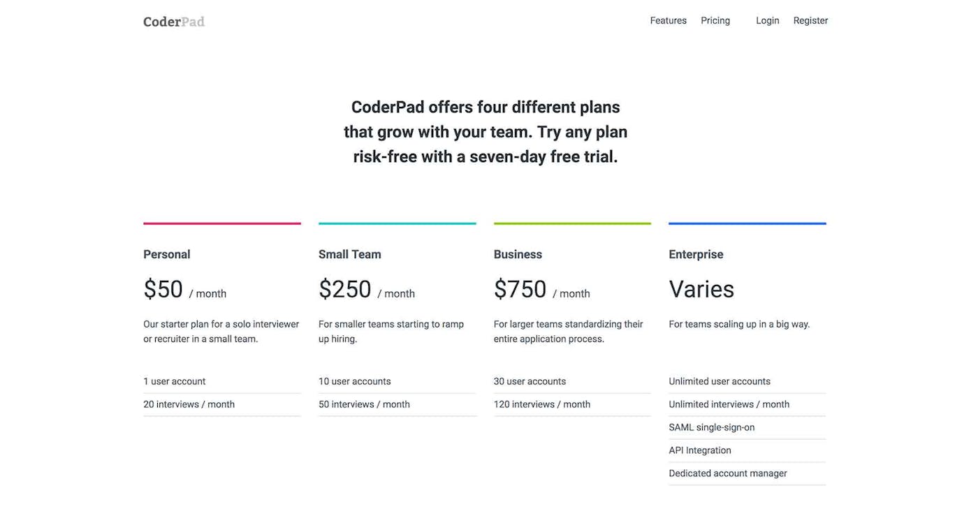 CoderPad Pricing