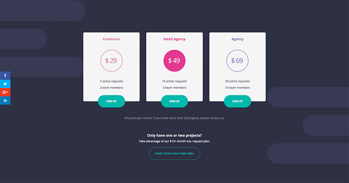 Content Snare pricing