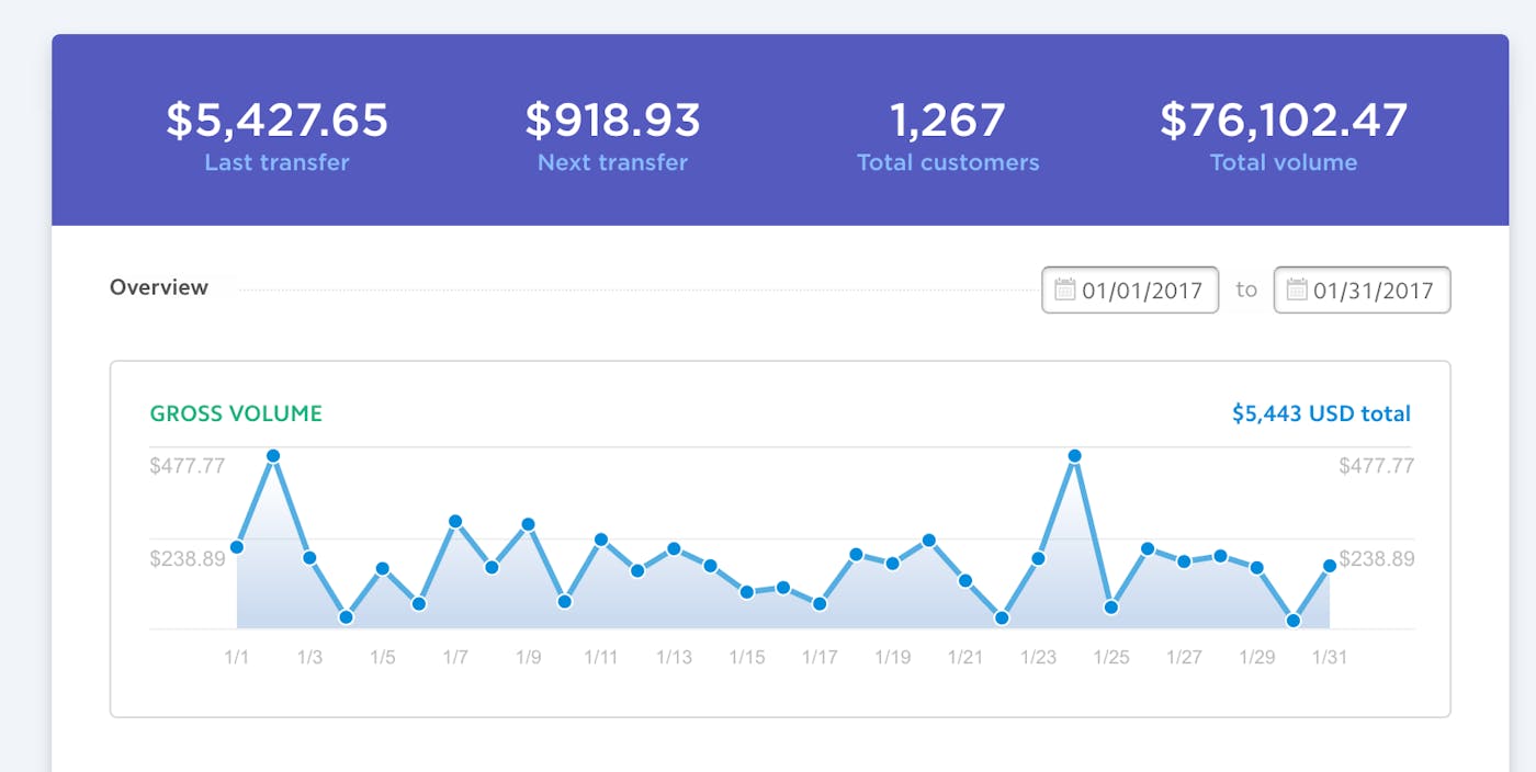 Stripe Dashboard Showing Revenue