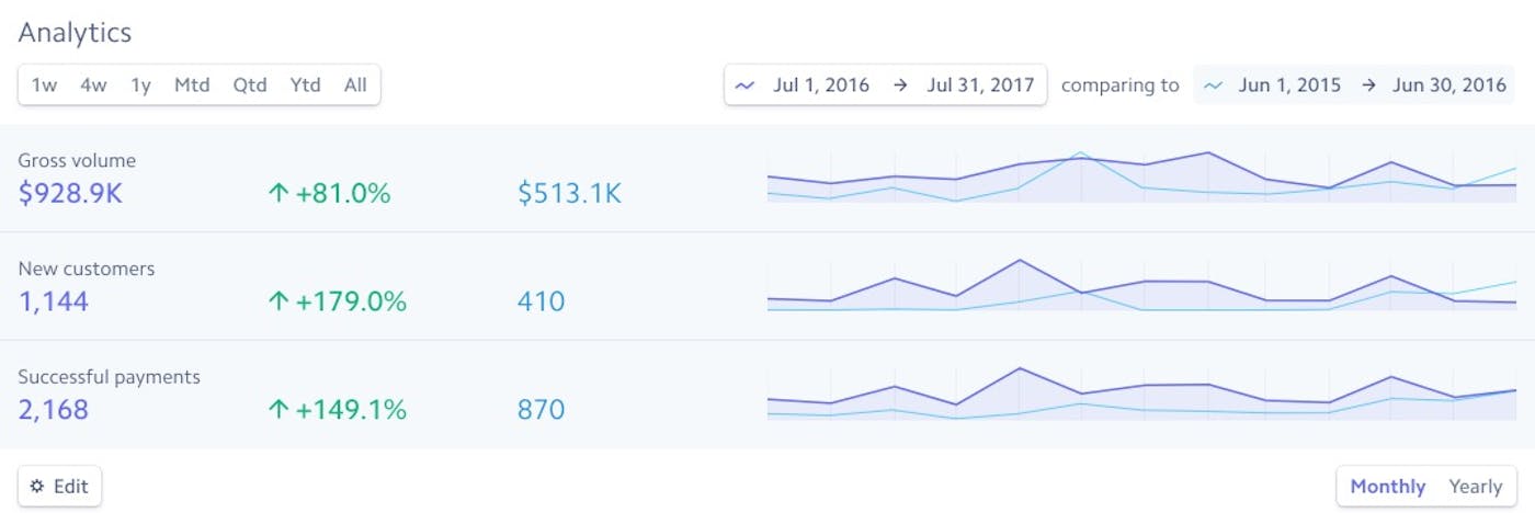 Sales for Double Your Freelancing