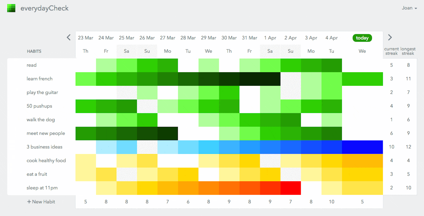 everydayCheck: habit tracker to help you form good habits