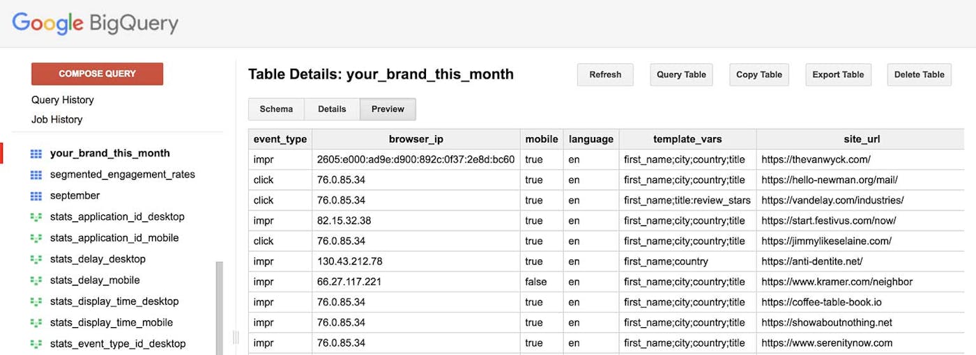 Fomo BigQuery