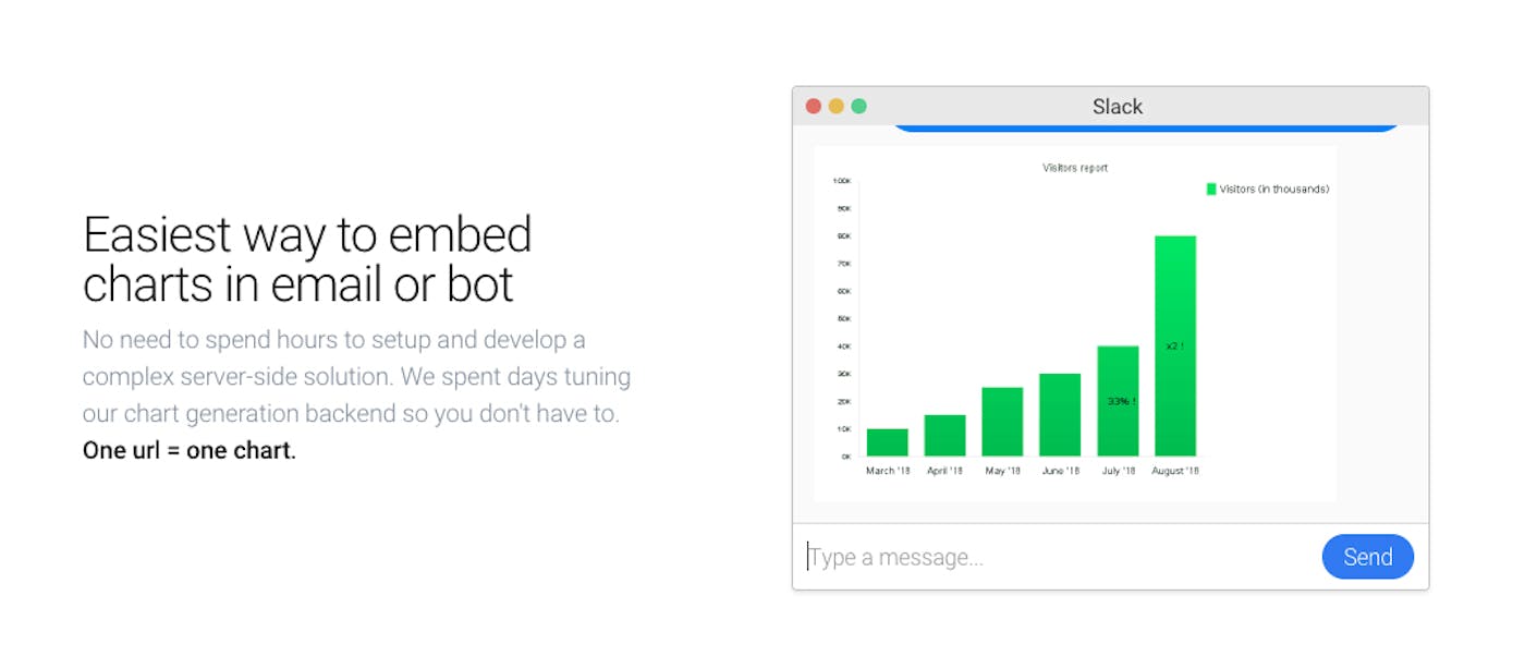 Image Charts how to embed