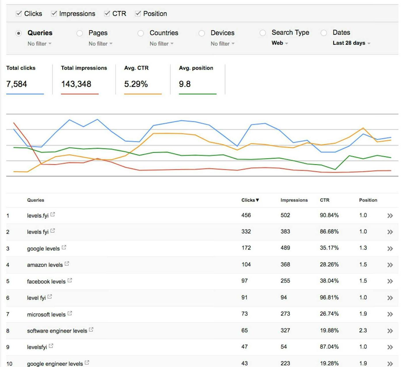 Google Search Console