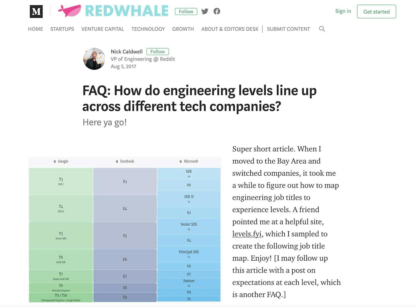 Startup Vitamin Article