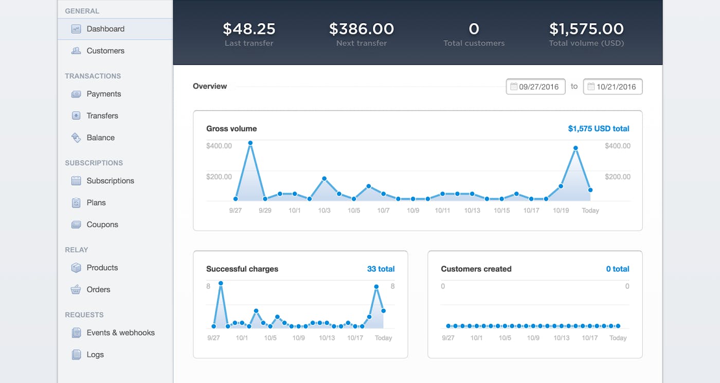 Stripe Revenue Dashboard