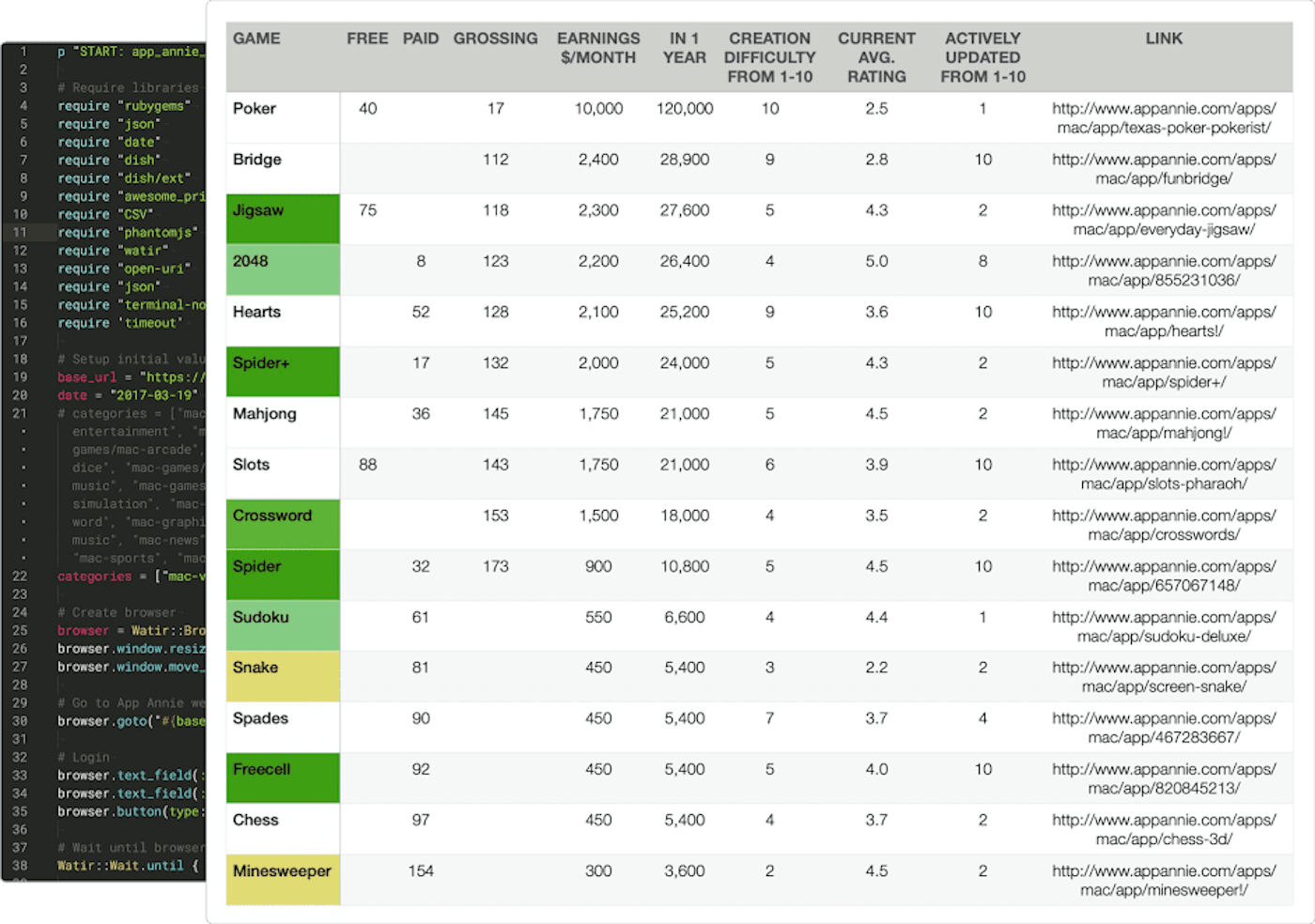 Scrape of Online Solitare's ratings data