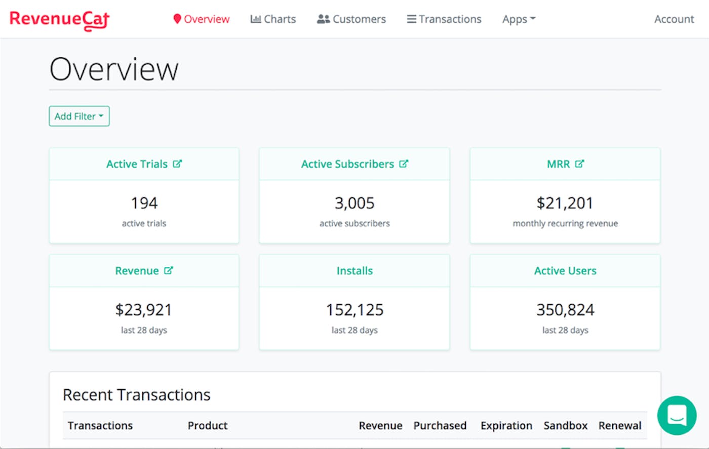 dashboard v2