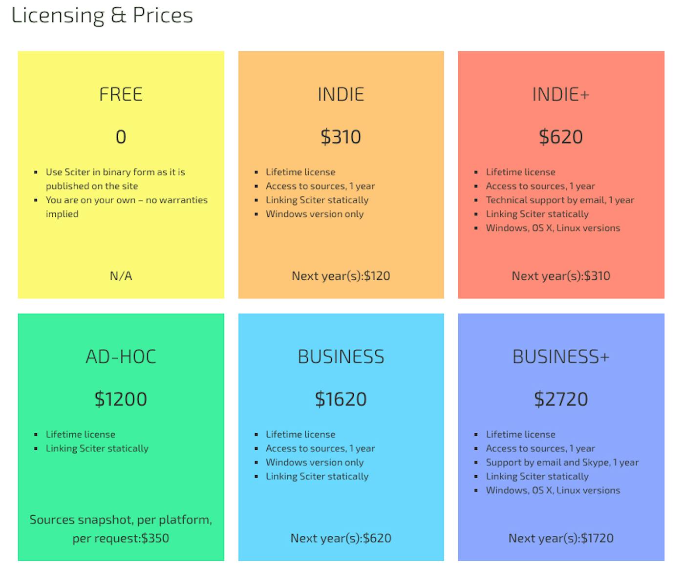 pricing