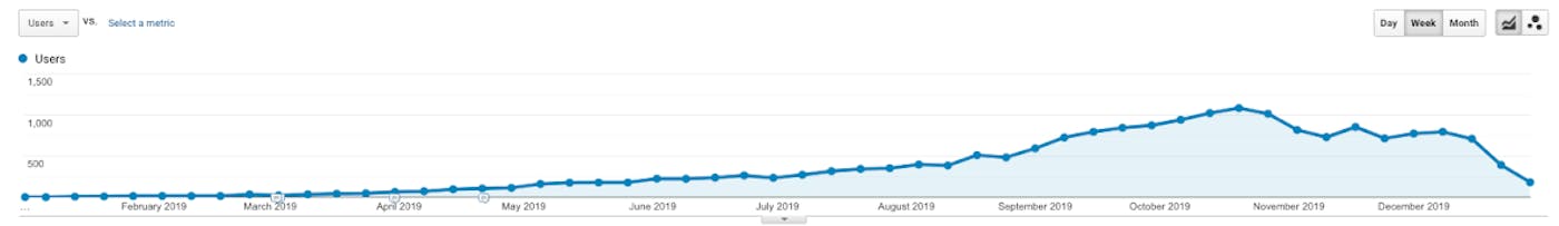 SelectSoftware Reviews analytics