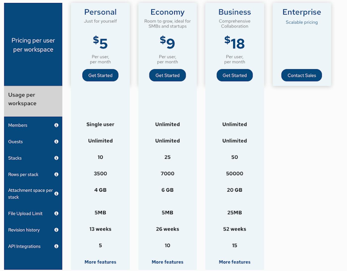 stackby pricing structure