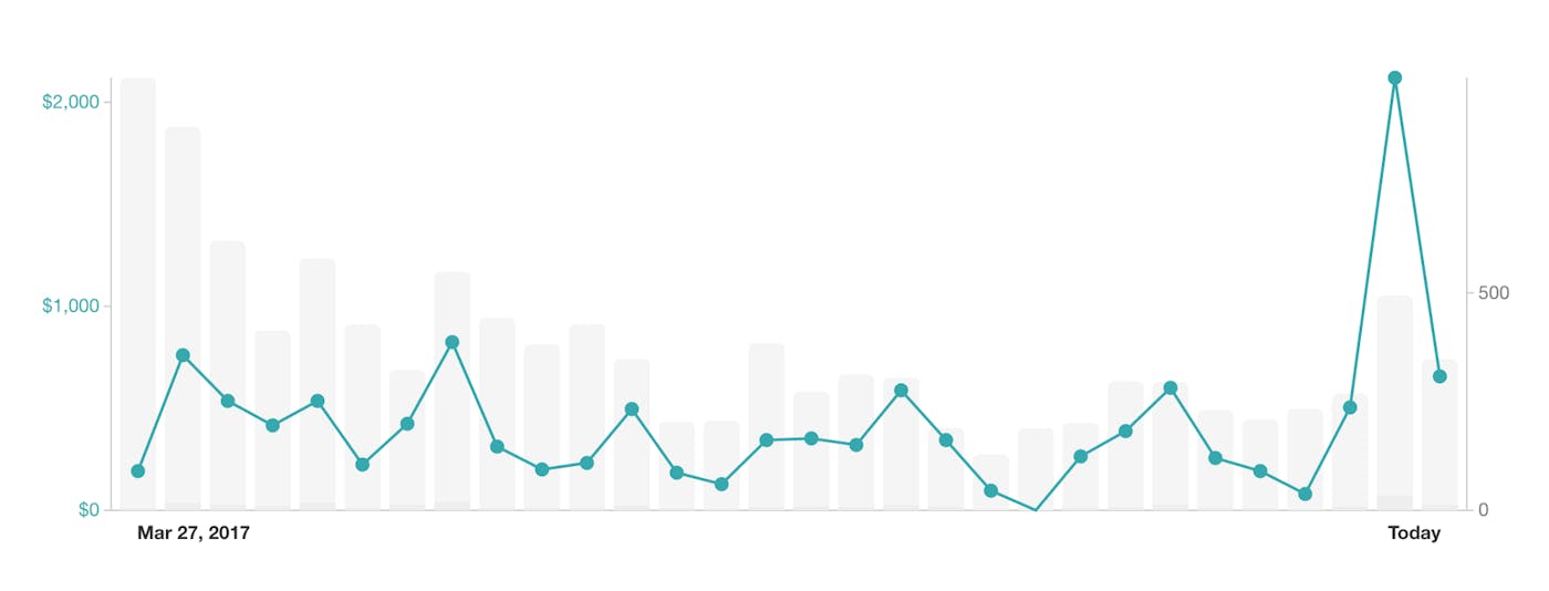 UX Power Tools Sales