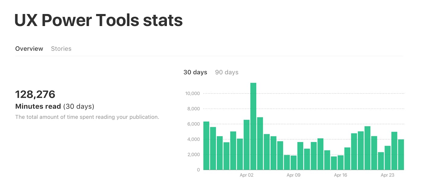 UX Power Tools Stats