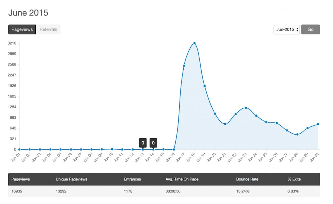 graph