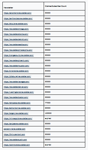 Clear image here -https://localizednewsletters.com/failed-local-newsletters/