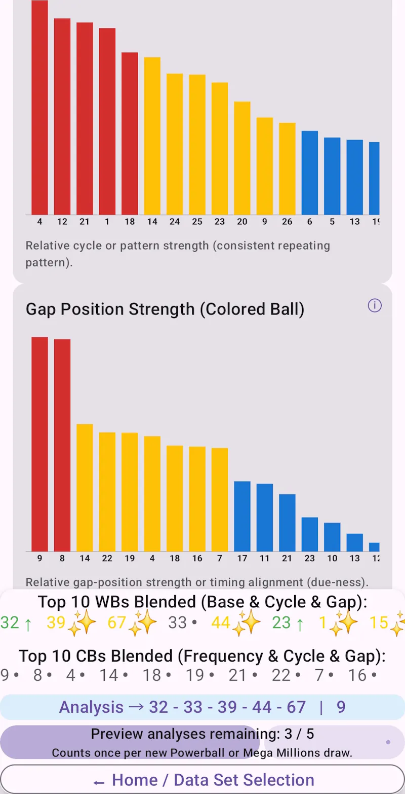 I built a lottery analyzer instead of picking random numbers — does ...