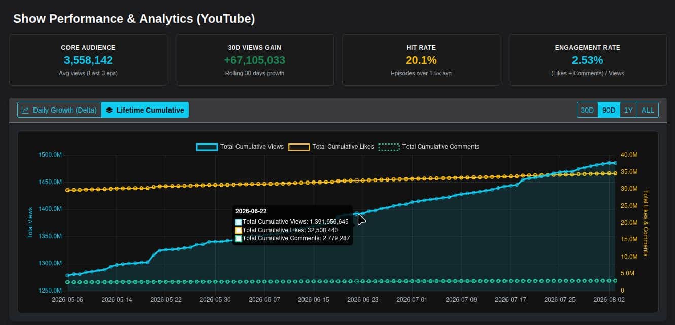 Analytics of Diary of a CEO show on Skip Clips