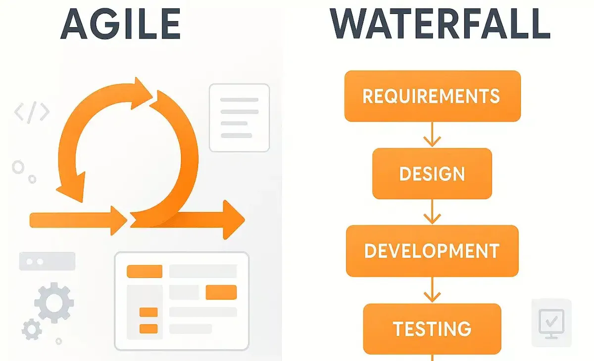 Agile vs Waterfall: Choosing the Right Approach for Your Project ...