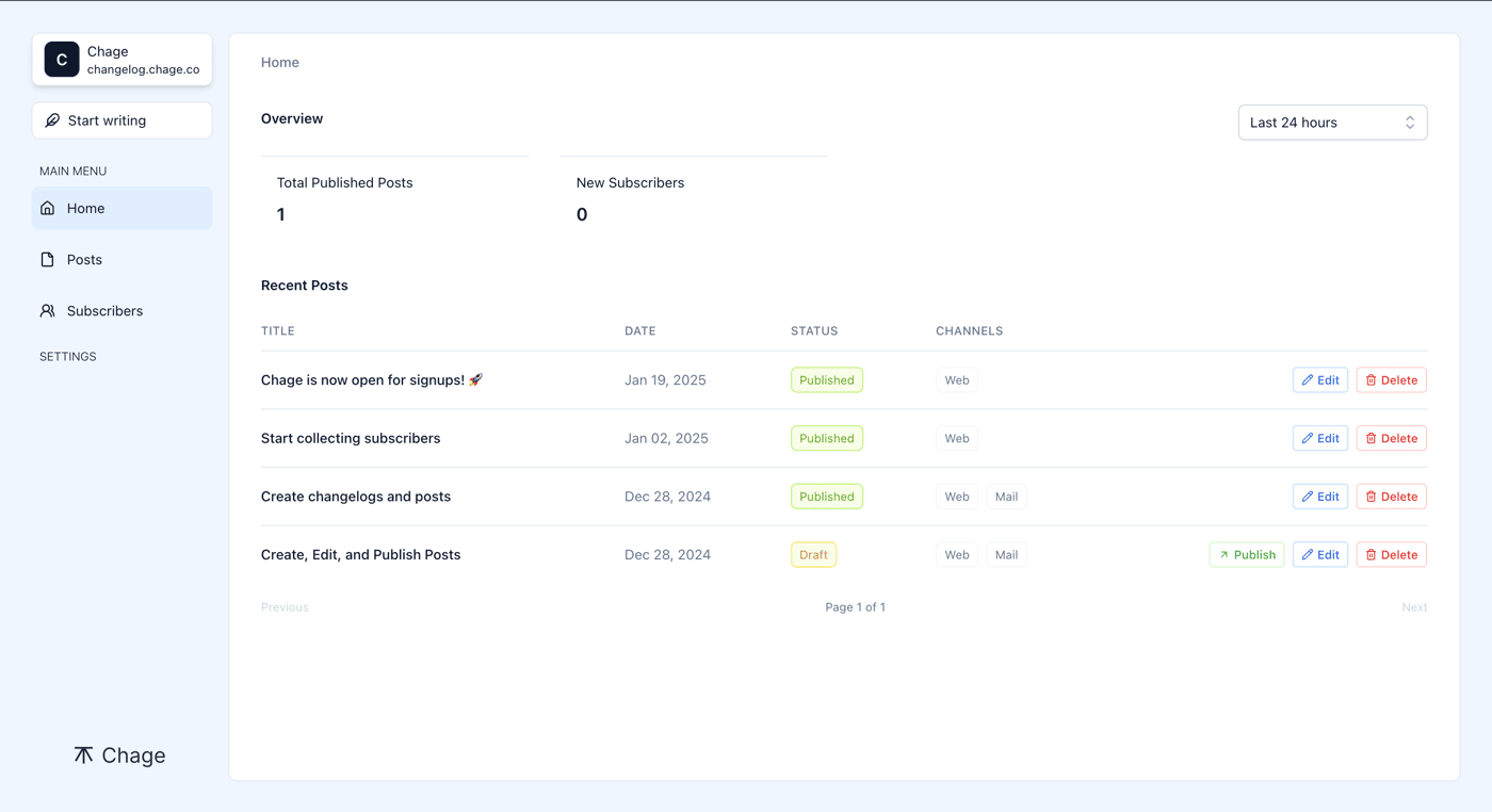 Chage's dashboard with current posts, a navbar and some simple stats