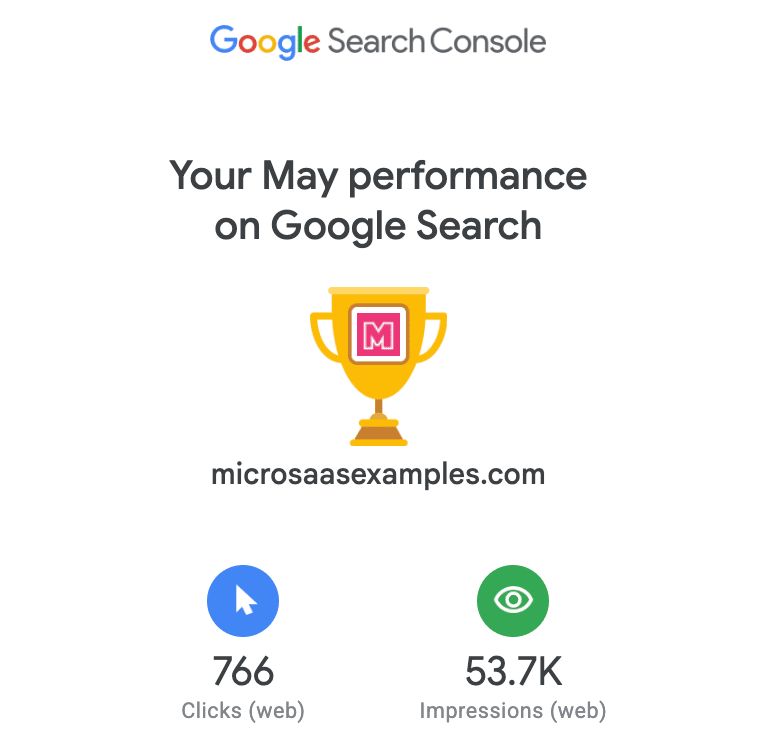 May Search performance for microsaasexamples.com