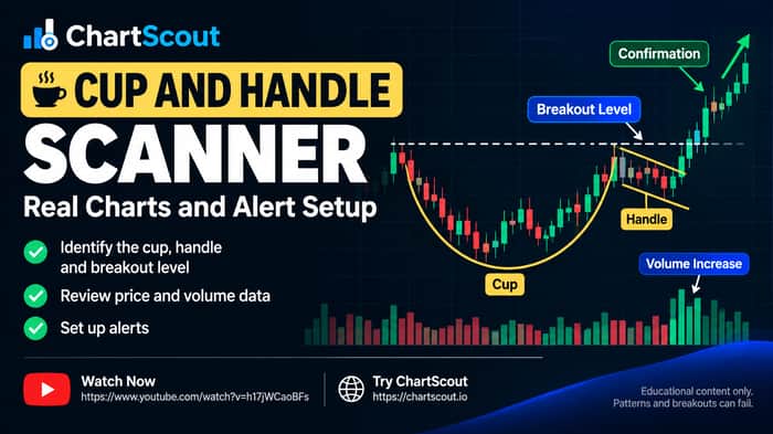 Cup and Handle Scanner by ChartScout