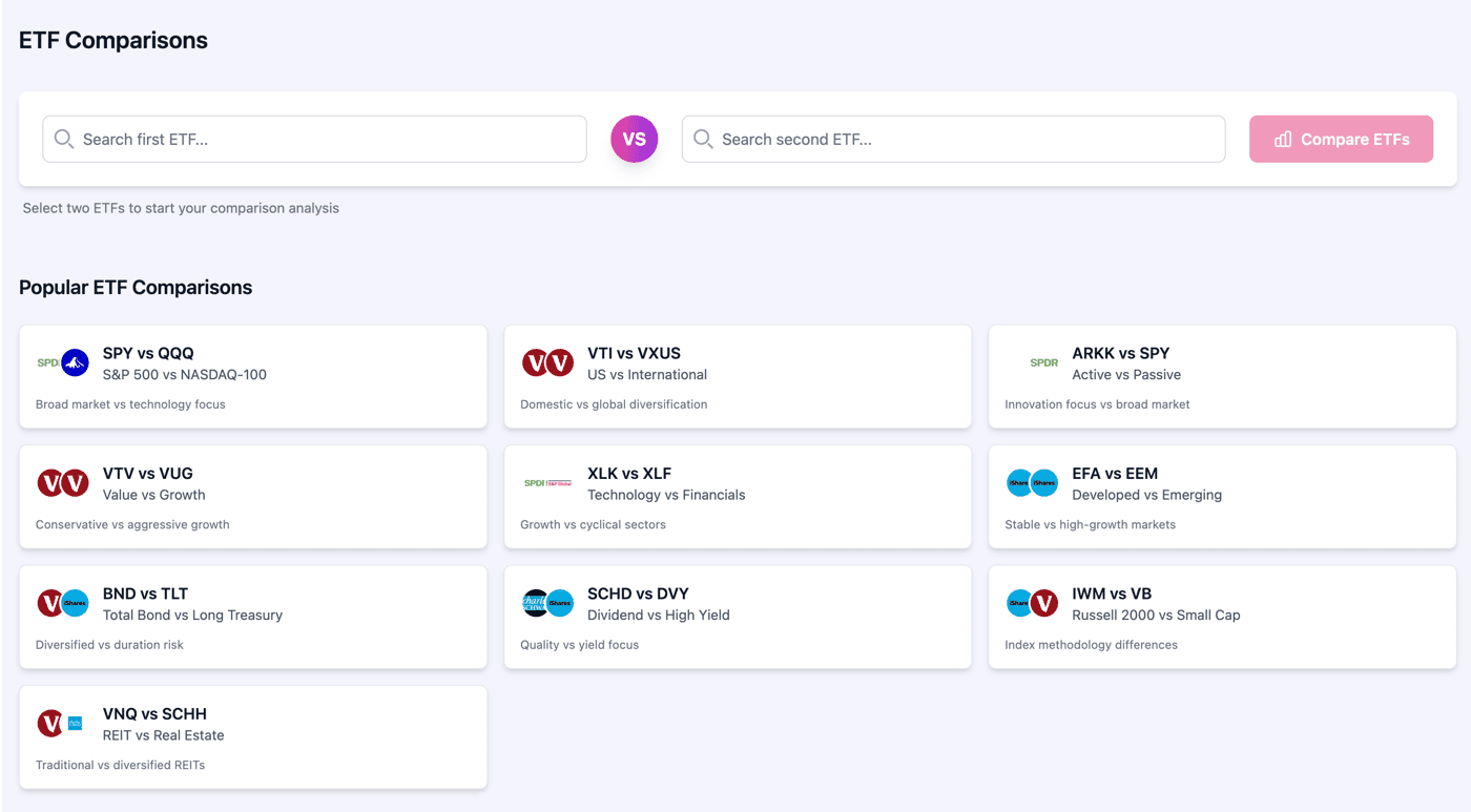 PinkLion ETF Comparison Dashboard