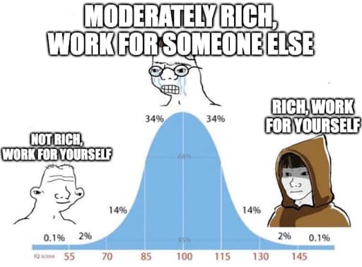The first version of Paul Graham's meme.
