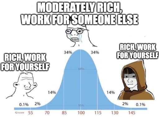 The updated version of Paul Graham's meme.
