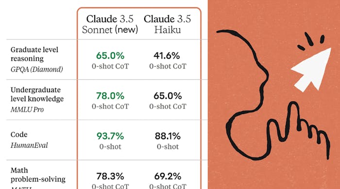 Comparison chart showing improvements in Claude AI