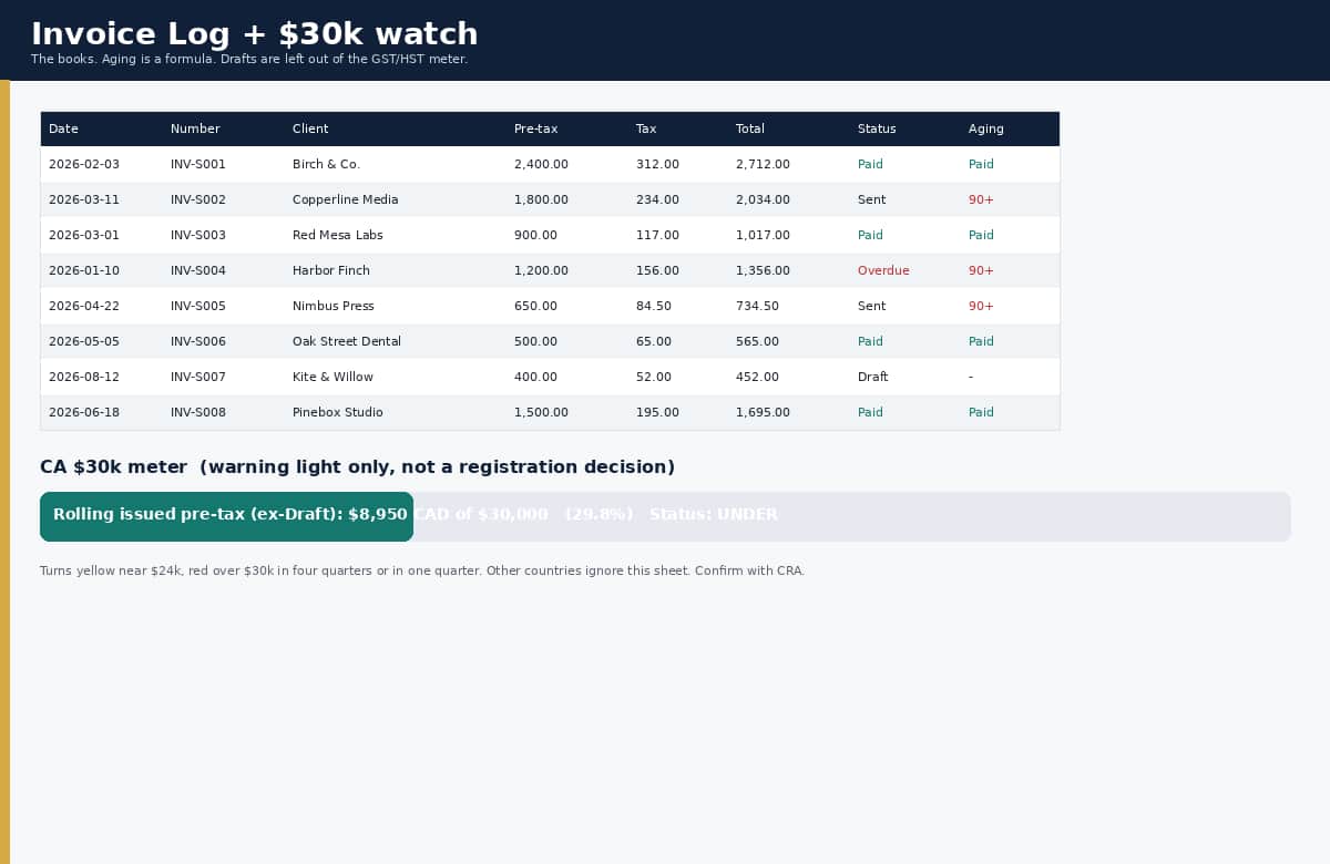 Invoice log and Canada $30k small-supplier watch