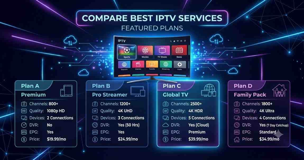 BEST IPTV