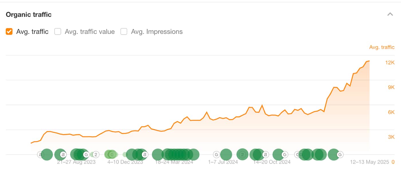 Formula Bot traffic
