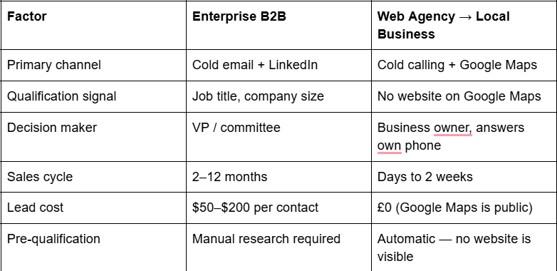 Features Table