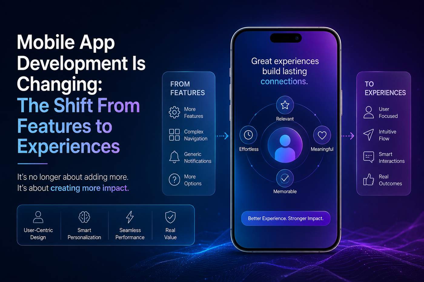 Mobile App Development Is Changing: The Shift From Features to Experiences