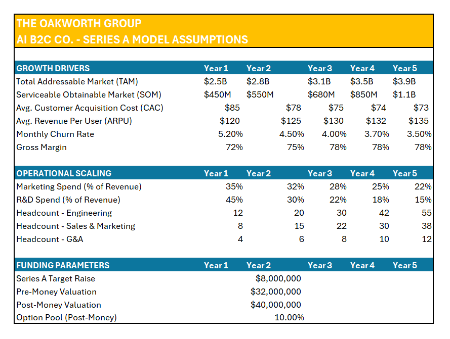 Assumptions Summary