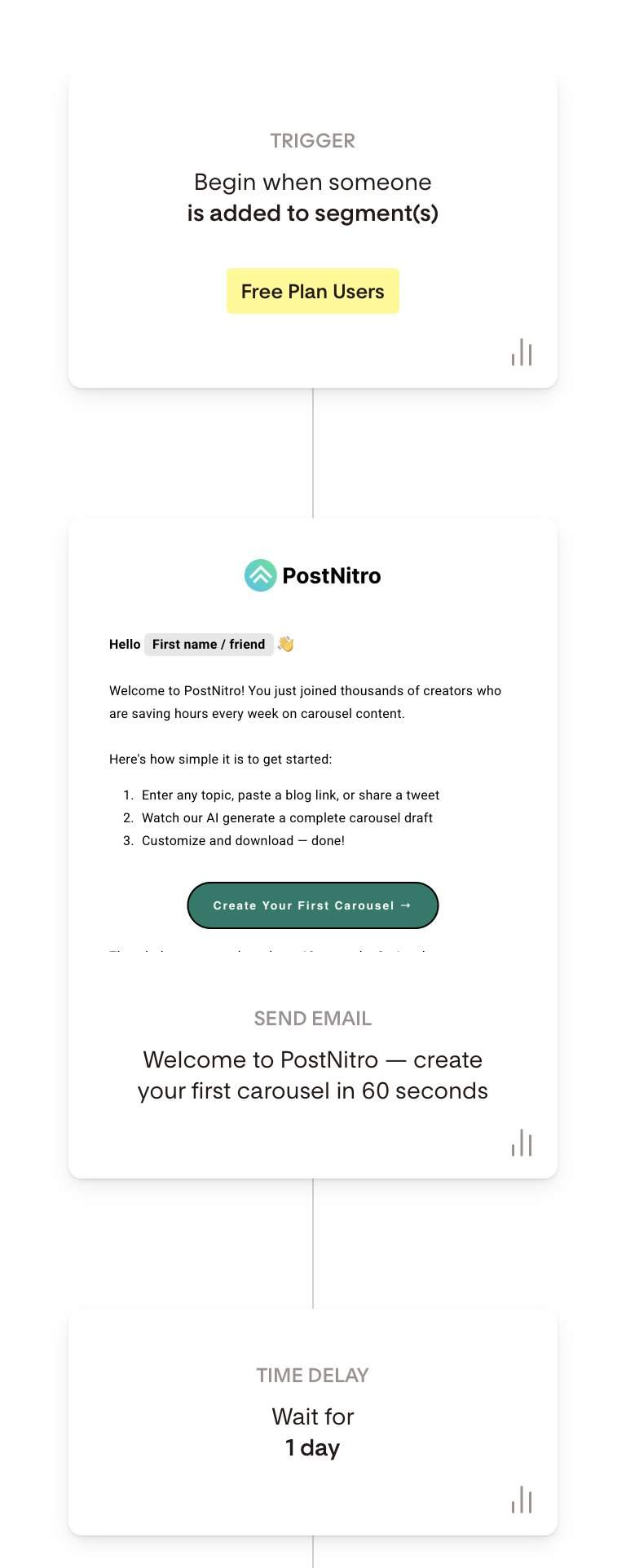 We built a 30-day automated workflow.