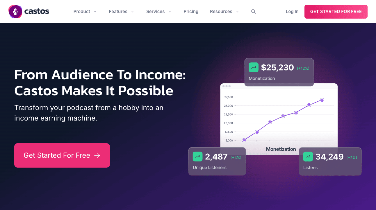 Castos homepage