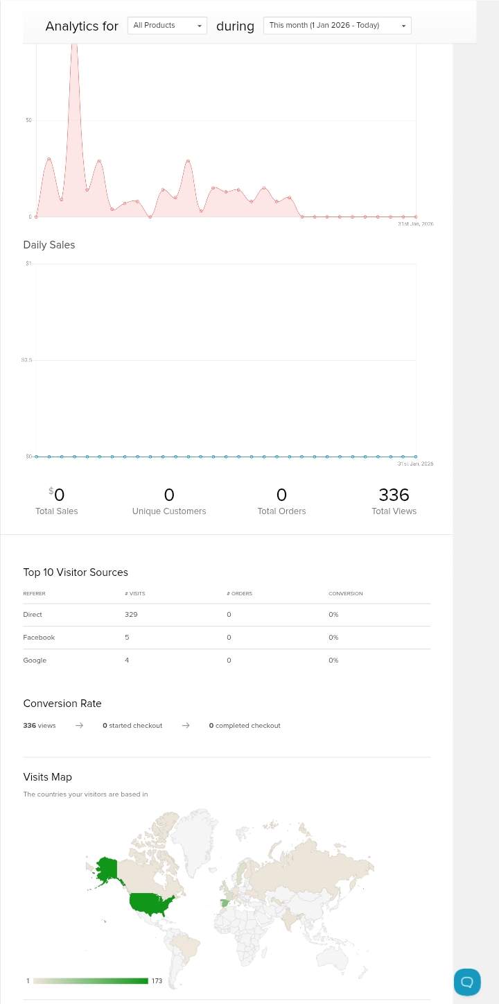 Here is the traffic breakdown for this month, showing strong interest from the US and Canada:"