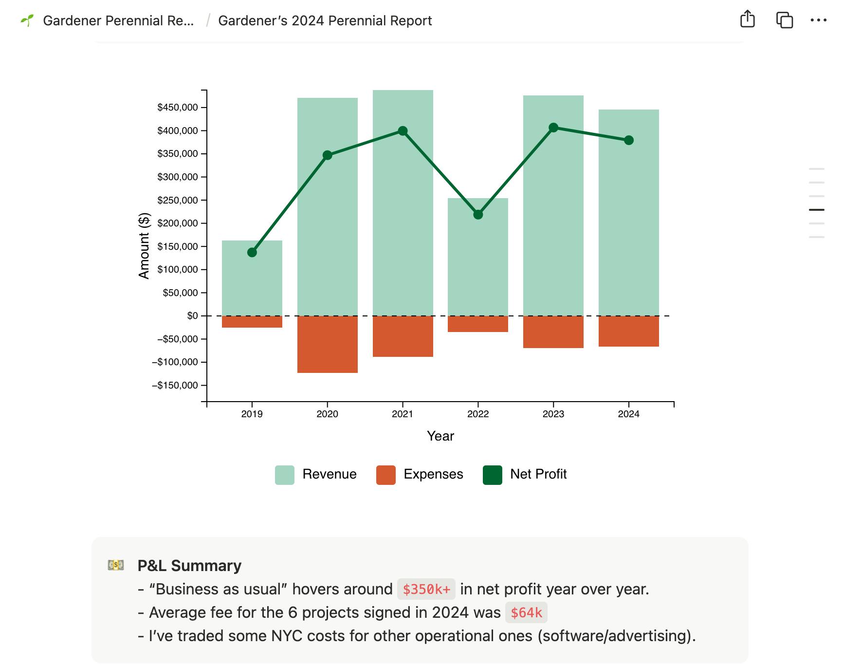 2024 Gardener Perennial Report