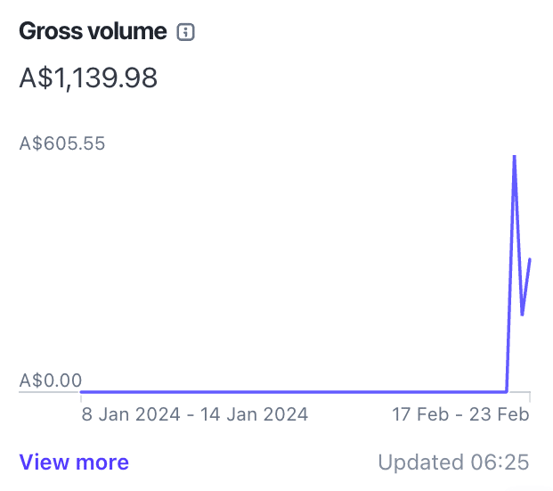 Crossing $1000 revenue in 2 weeks