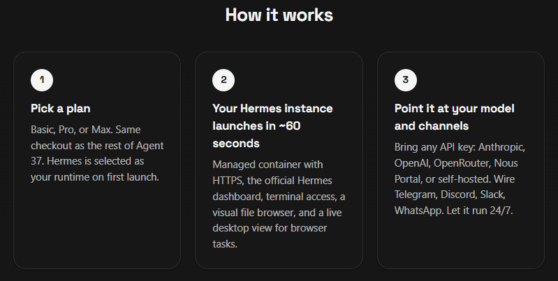 Visual explanation of how Agent37 Hermes Hosting works, including the 3 main steps