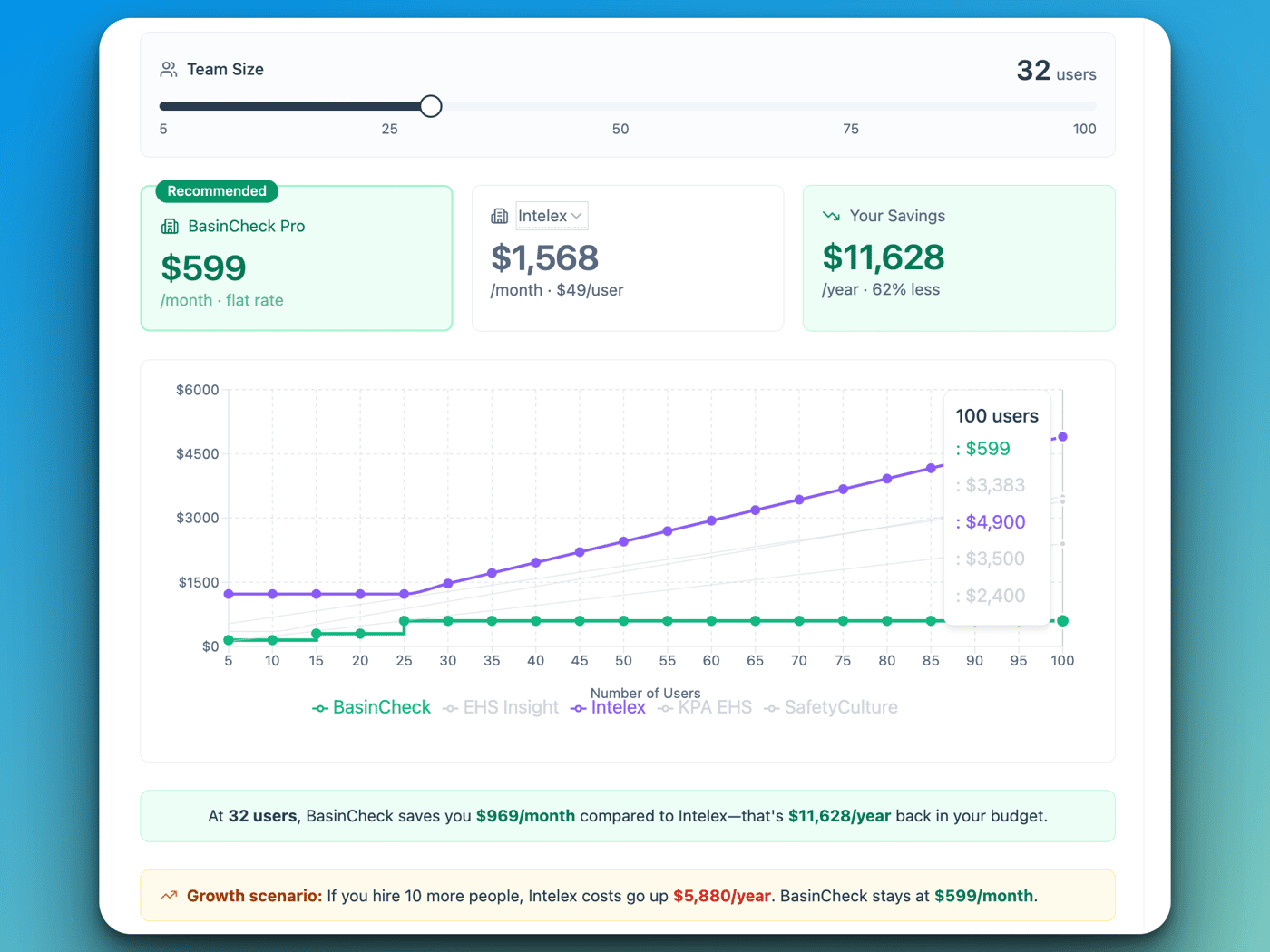 EHS pricing comparison free tool built by BasinCheck