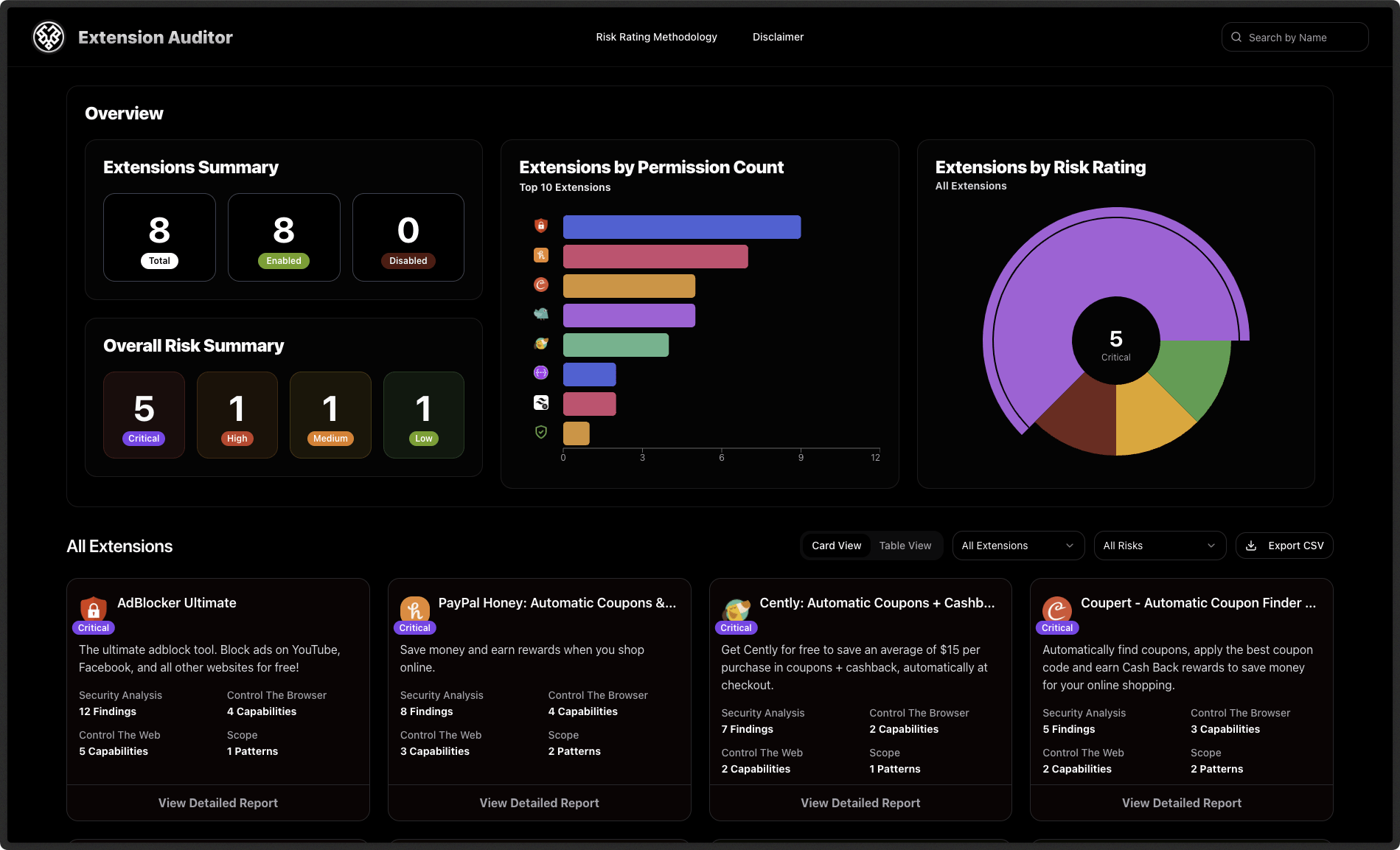 Image of Extension Auditor Dashbaord Page displaying installed extension within the browser Permissions