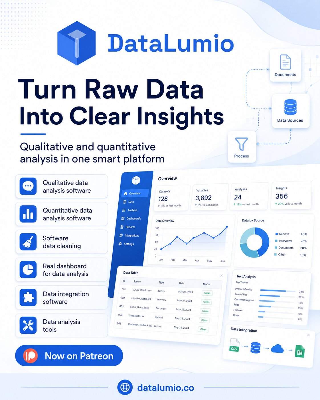 DataLumio social media graphic showing a data analysis platform that turns raw data into clear insights, with dashboards, data cleaning, qualitative and quantitative analysis, data integration, and Patreon promotion.