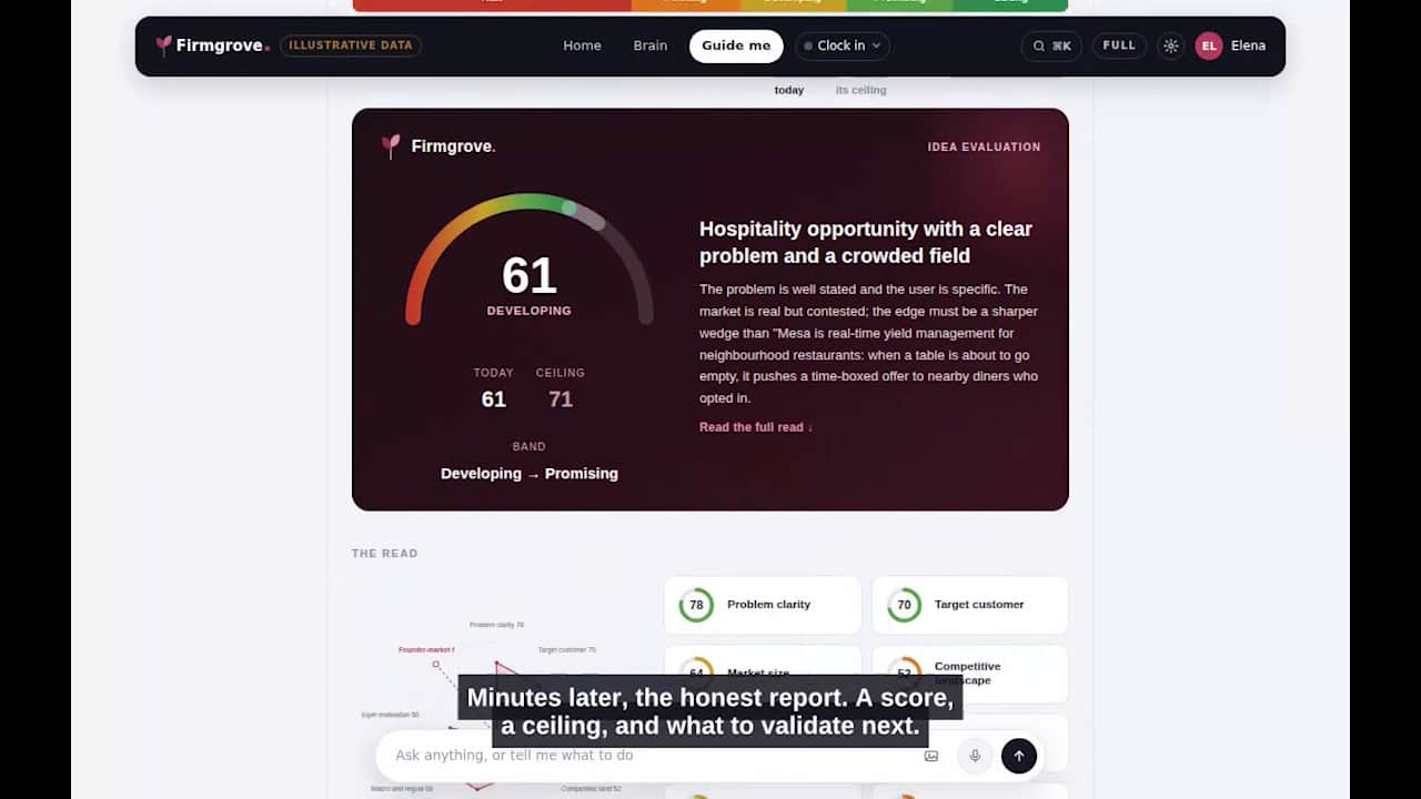 Firmgrove Free Idea Evaluation Tool
