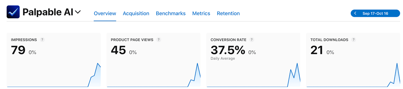 Over 30% of impressions conver to download